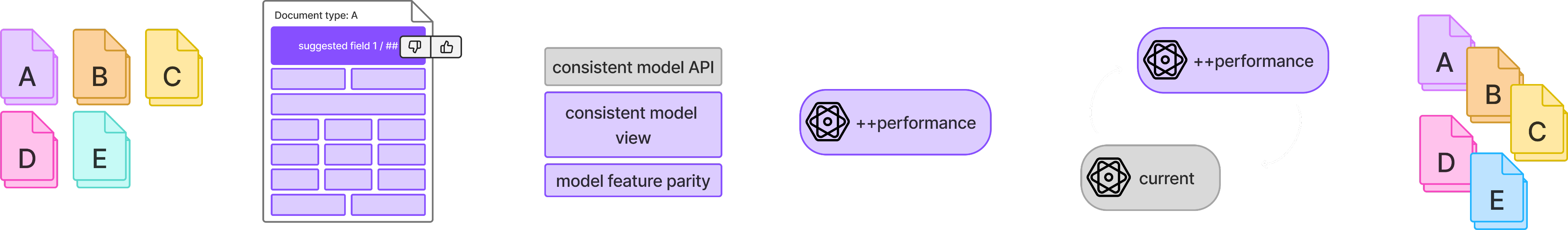 automation strategy workflow digaram