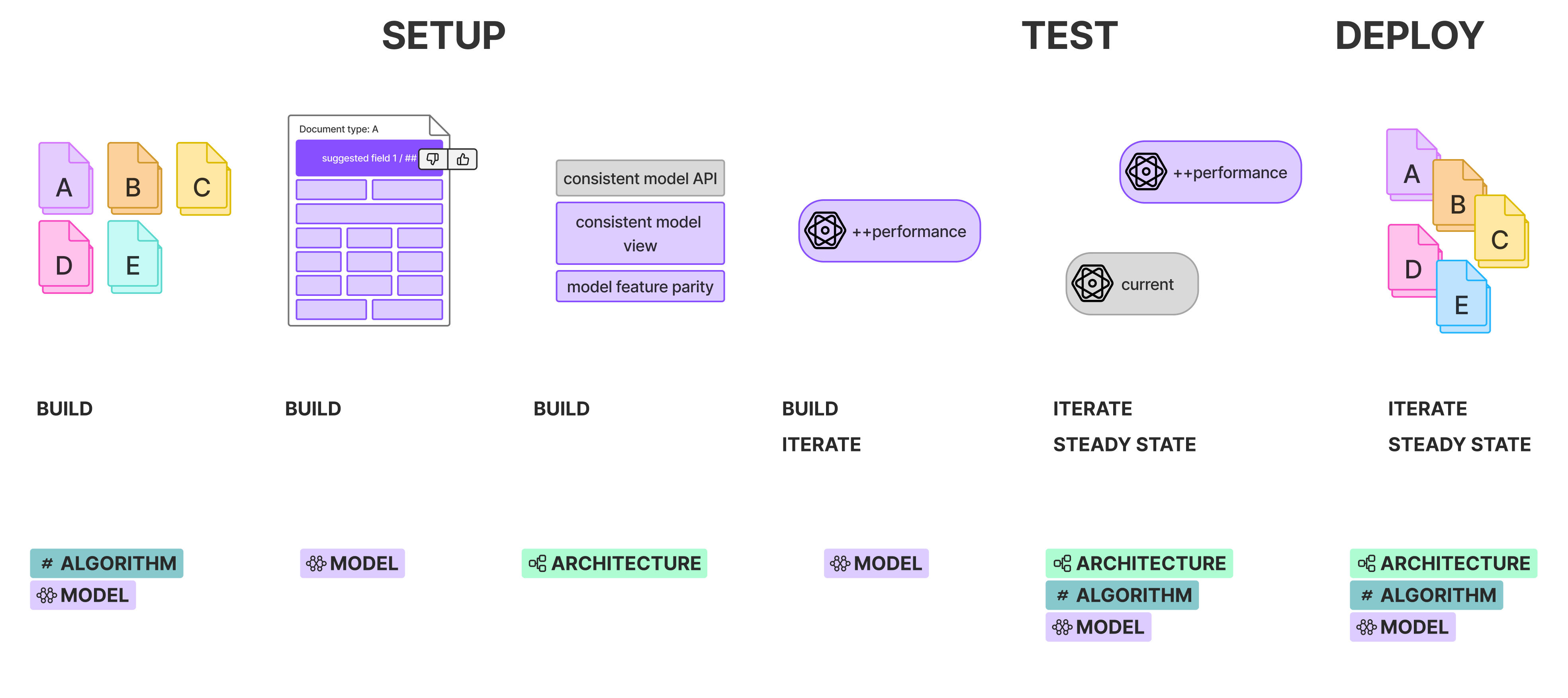 automation strategy workflow digaram