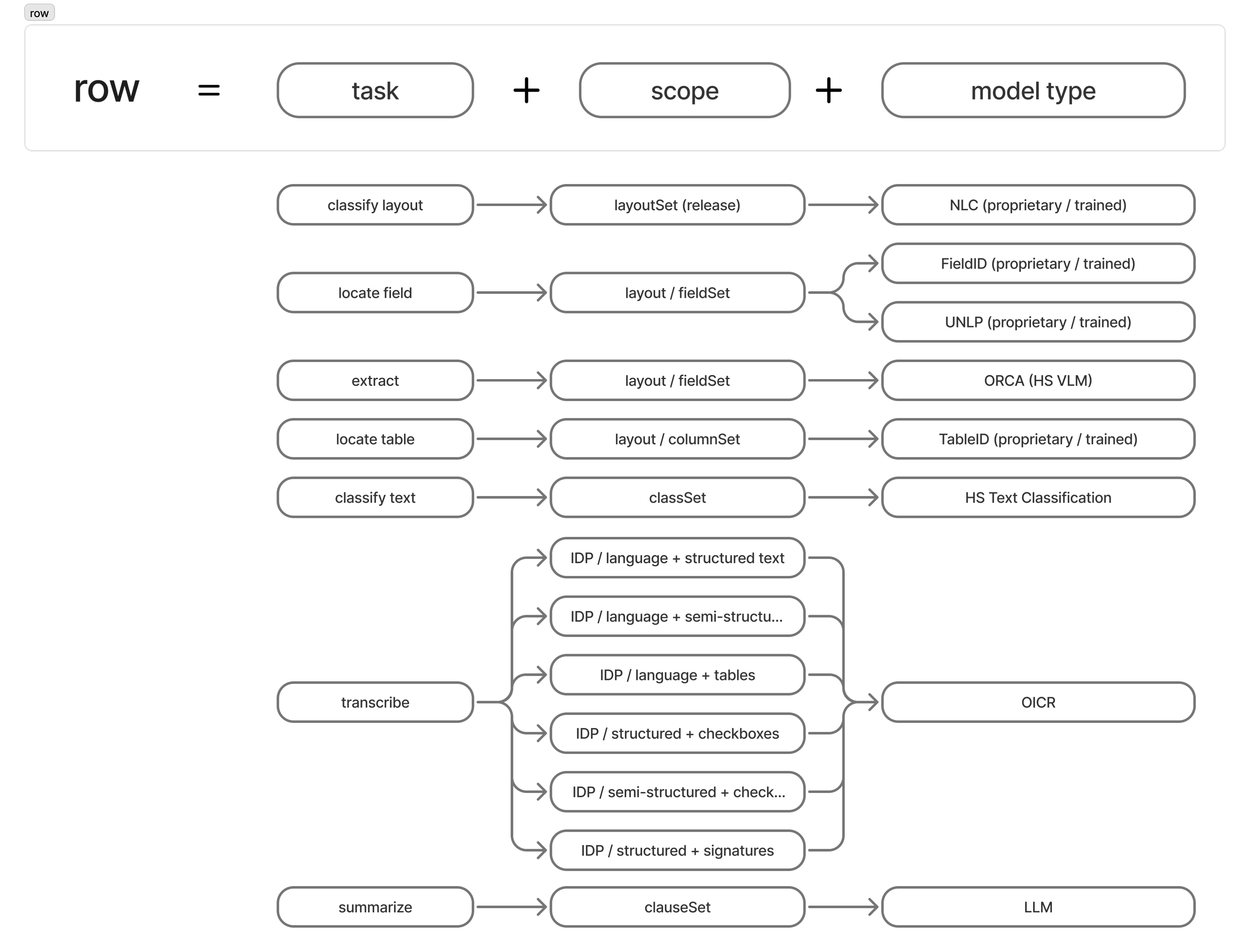 model definition visualization