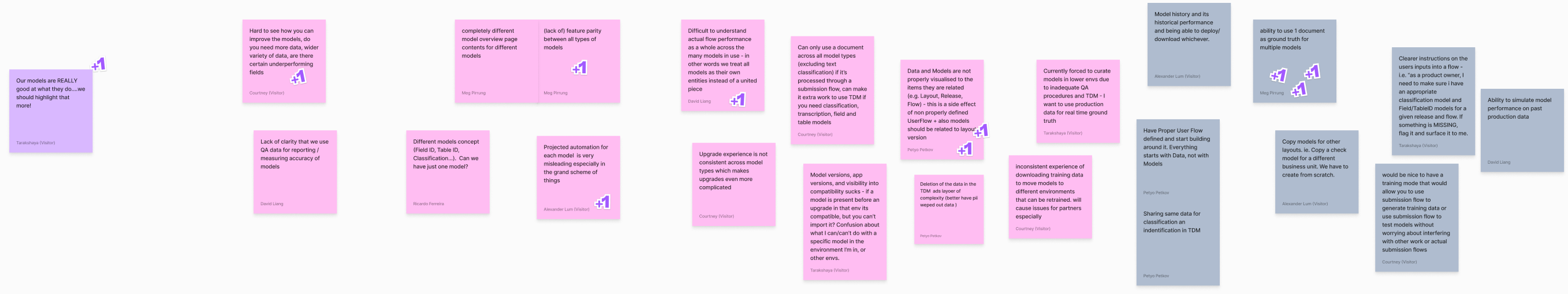 sticky note research